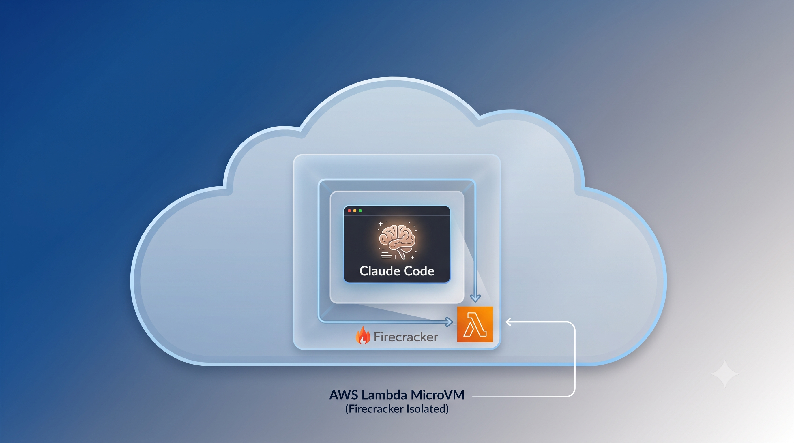 Run Claude Code inside Lambda MicroVM