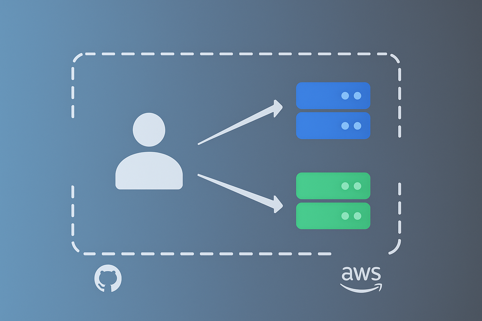 Blue/Green Deployment with AWS CodeDeploy & GitHub Actions